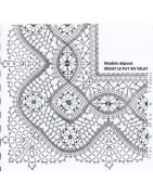 Mise en Carte 2ème partie