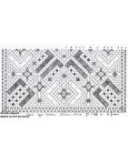 Mise en Carte 1ère partie